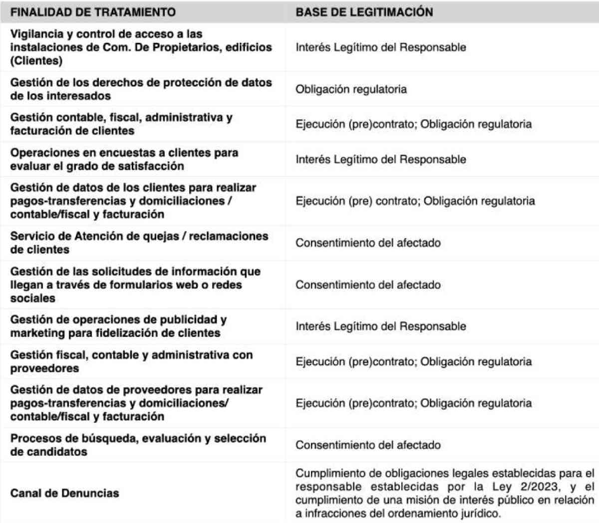 Finalidad del tratamiento