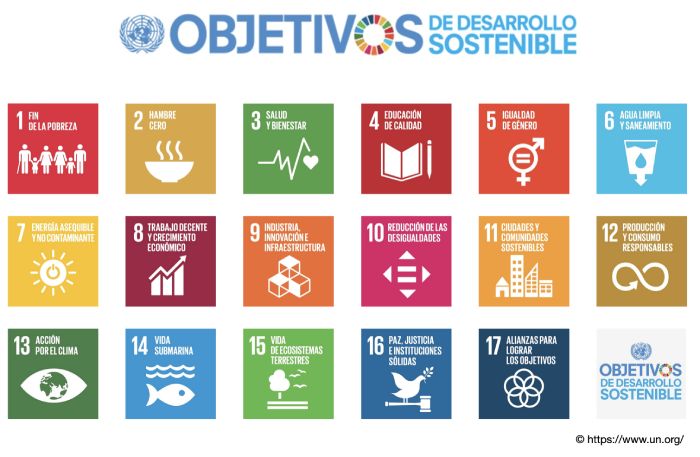Agenda 2030